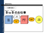 BtoB 製造業にできることはモノづくりだけじゃない